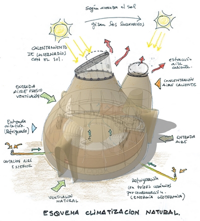 esquema de El Faro