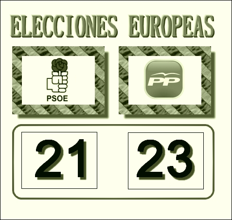 Marcador electoral