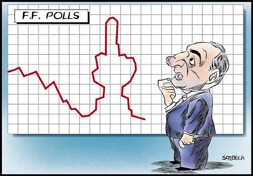 Encuestas