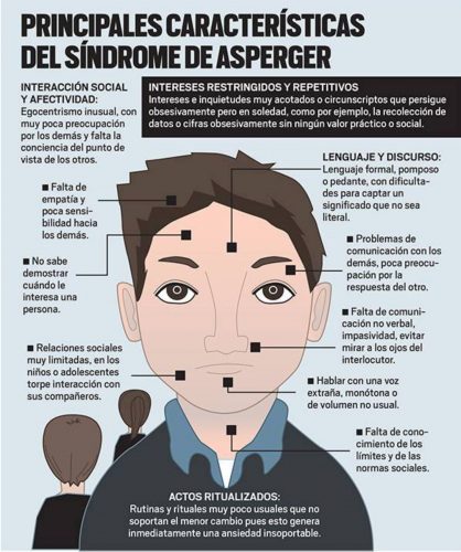 Síndrome de Asperger